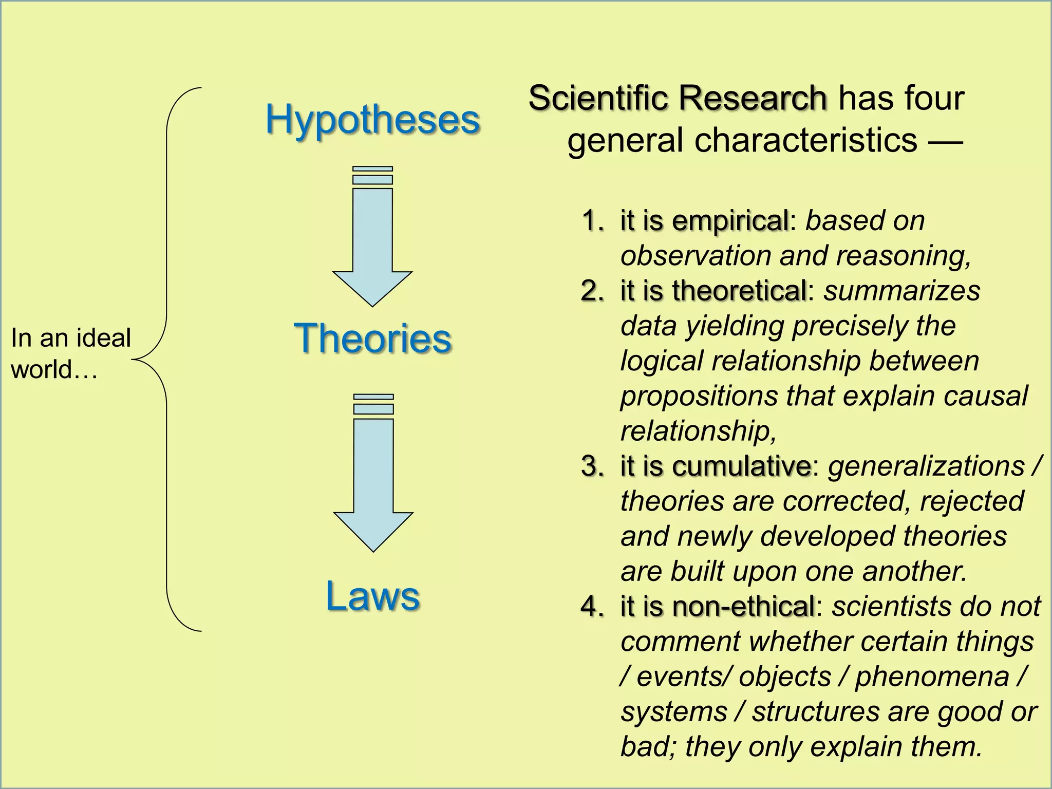 Hypotheses
Theories
Laws
In an ideal
world…
Scientific Research has four
general characteristics —
1. it is empirical: based on
observation and reasoning,
2. it is theoretical: summarizes
data yielding precisely the
logical relationship between
propositions that explain causal
relationship,
3. it is cumulative: generalizations /
theories are corrected, rejected
and newly developed theories
are built upon one another.
4. it is non-ethical: scientists do not
comment whether certain things
/ events/ objects / phenomena /
systems / structures are good or
bad; they only explain them.
 