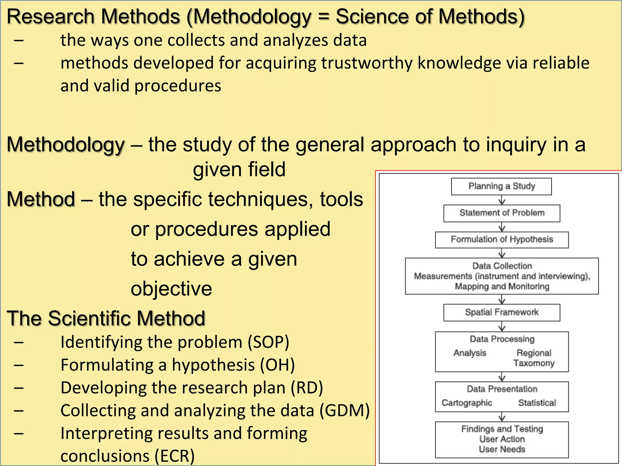 Research Methods (Methodology = Science of Methods)
– the ways one collects and analyzes data
– methods developed for acquiring trustworthy knowledge via reliable
and valid procedures
Methodology – the study of the general approach to inquiry in a
given field
Method – the specific techniques, tools
or procedures applied
to achieve a given
objective
The Scientific Method
– Identifying the problem (SOP)
– Formulating a hypothesis (OH)
– Developing the research plan (RD)
– Collecting and analyzing the data (GDM)
– Interpreting results and forming
conclusions (ECR)
 