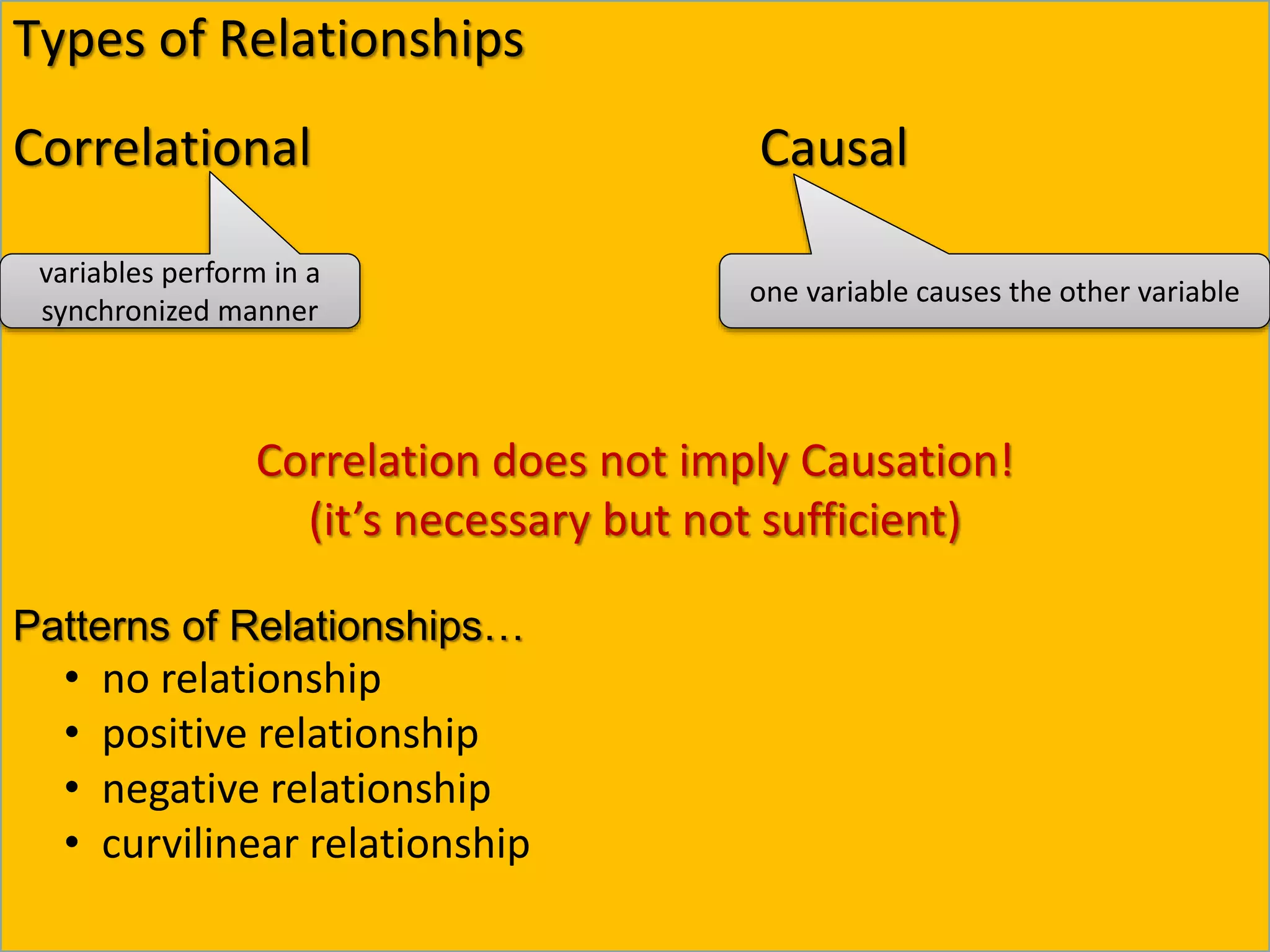 Types of Relationships
Correlational Causal
Correlation does not imply Causation!
(it’s necessary but not sufficient)
Patterns of Relationships…
• no relationship
• positive relationship
• negative relationship
• curvilinear relationship
variables perform in a
synchronized manner
one variable causes the other variable
 