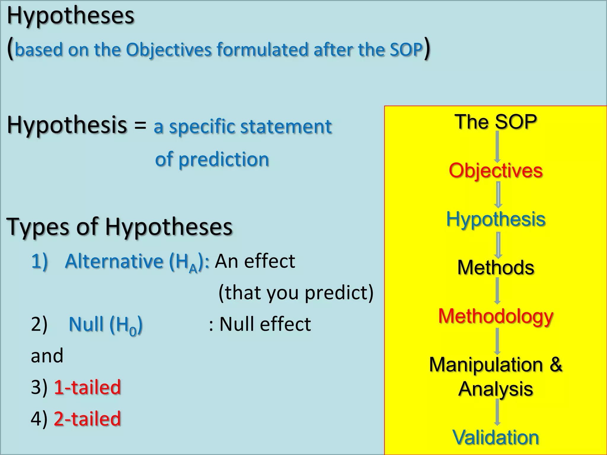 Hypotheses
(based on the Objectives formulated after the SOP)
Hypothesis = a specific statement
of prediction
Types of Hypotheses
1) Alternative (HA): An effect
(that you predict)
2) Null (H0) : Null effect
and
3) 1-tailed
4) 2-tailed
The SOP
Objectives
Hypothesis
Methods
Methodology
Manipulation &
Analysis
Validation
 