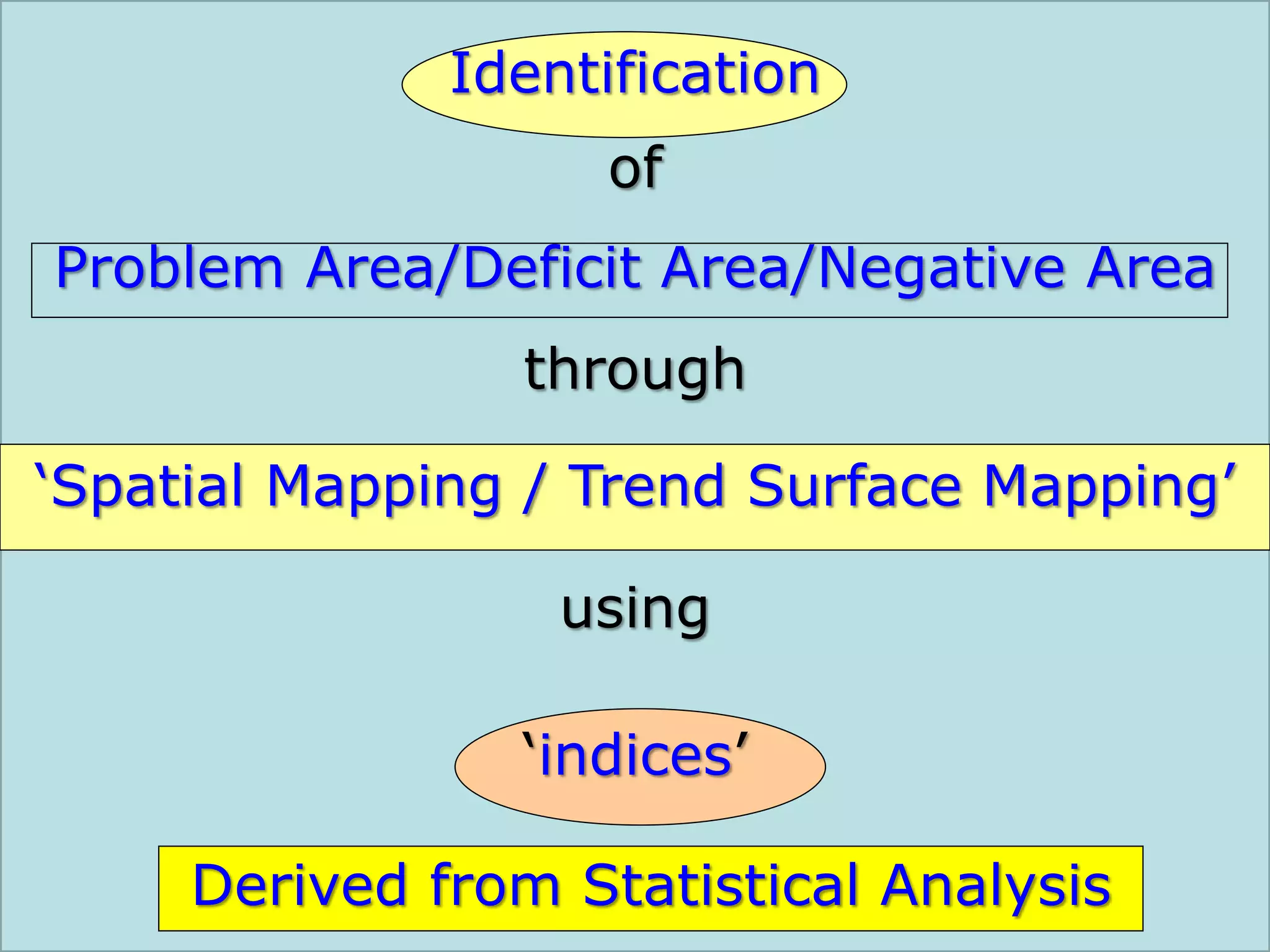 Identification
of
Problem Area/Deficit Area/Negative Area
through
‘Spatial Mapping / Trend Surface Mapping’
using
‘indices’
Derived from Statistical Analysis
 