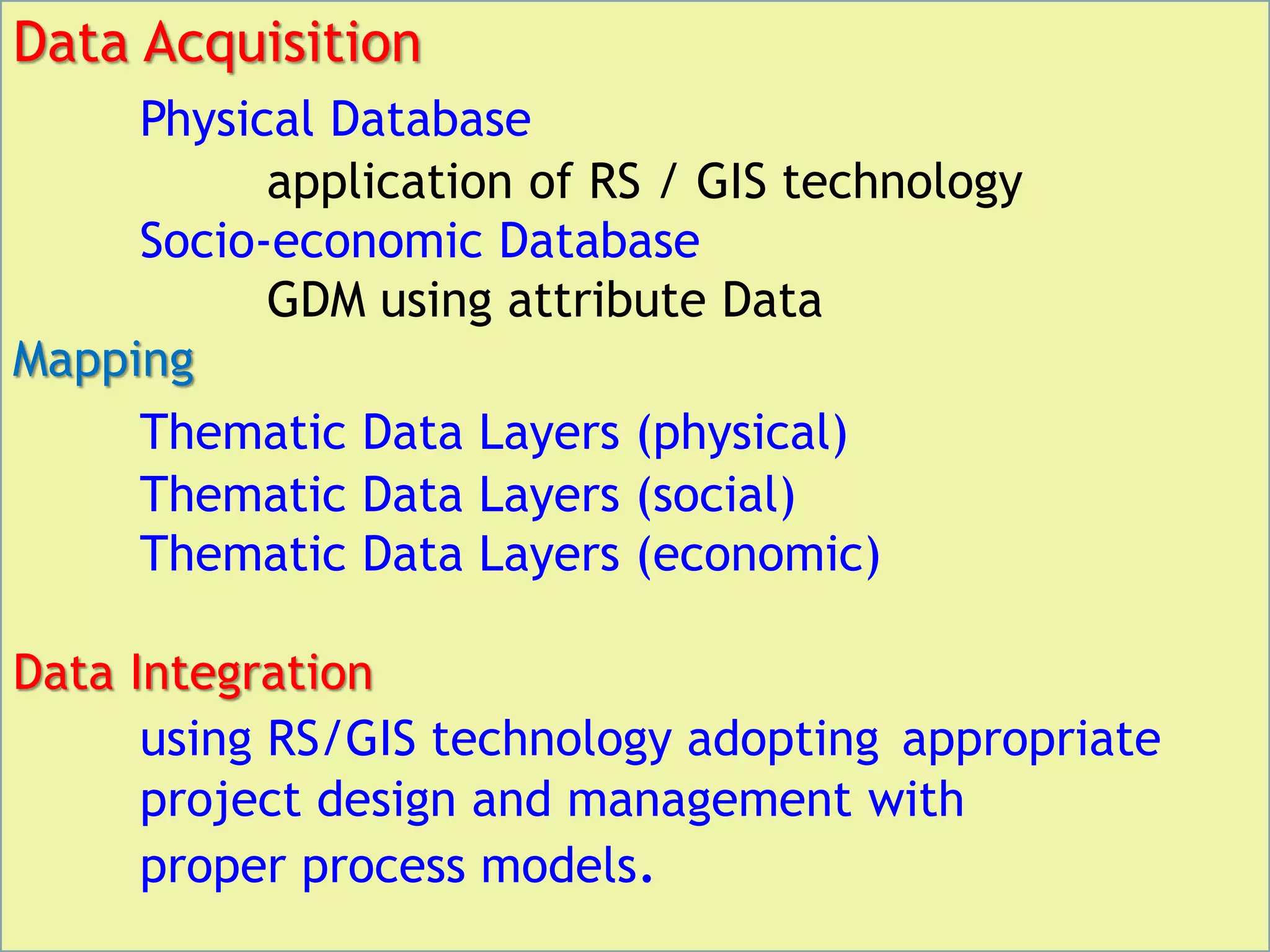 Data Acquisition
Physical Database
application of RS / GIS technology
Socio-economic Database
GDM using attribute Data
Mapping
Thematic Data Layers (physical)
Thematic Data Layers (social)
Thematic Data Layers (economic)
Data Integration
using RS/GIS technology adopting appropriate
project design and management with
proper process models.
 