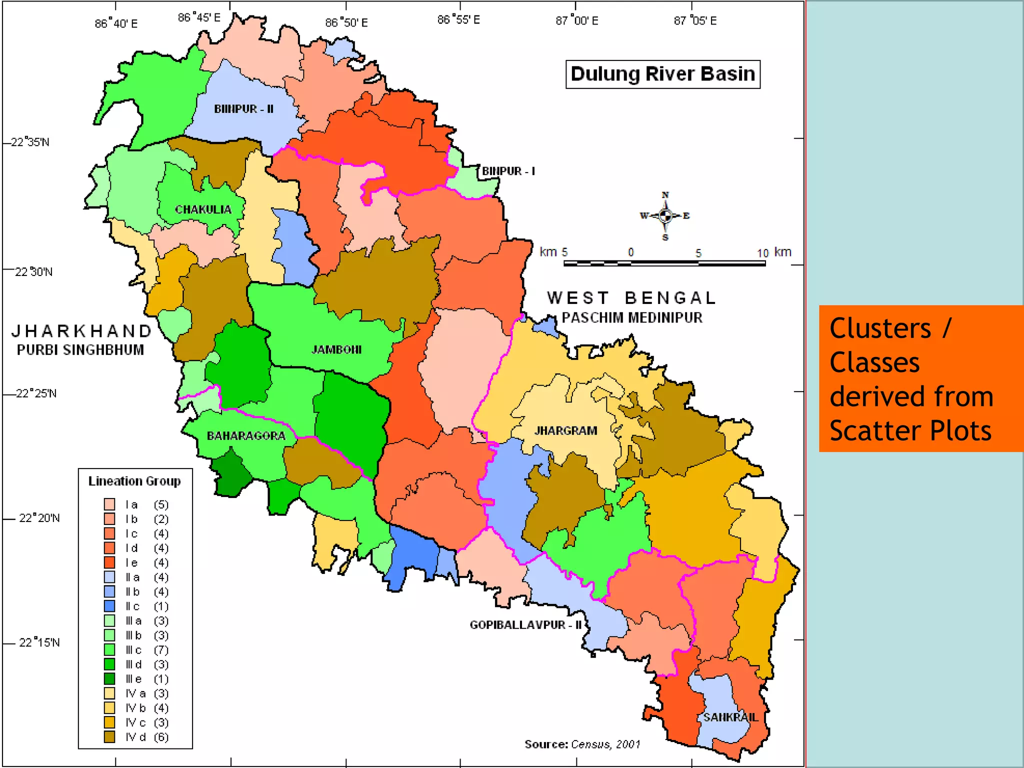 Clusters /
Classes
derived from
Scatter Plots
 
