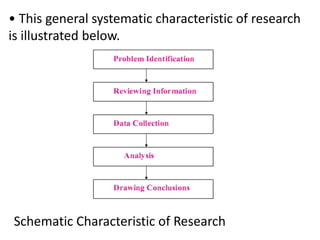 • This general systematic characteristic of research
is illustrated below.
Schematic Characteristic of Research
 