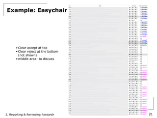 Example: Easychair




       • Clear accept at top
       • Clear reject at the bottom
         (not shown)
       • middle area: to discuss




2. Reporting & Reviewing Research     21
 