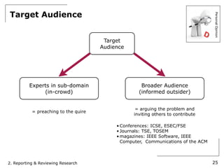 Target Audience




                                                                                   Personal Opinion
                                       Target
                                      Audience




          Experts in sub-domain                      Broader Audience
               (in-crowd)                           (informed outsider)


                                                   = arguing the problem and
           = preaching to the quire
                                                  inviting others to contribute

                                           • Conferences: ICSE, ESEC/FSE
                                           • Journals: TSE, TOSEM
                                           • magazines: IEEE Software, IEEE
                                             Computer, Communications of the ACM



2. Reporting & Reviewing Research                                                  25
 