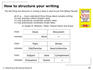 How to structure your writing
 The last thing one discovers in writing a book is what to put first [Blaise Pascal]

            all of us … must understand three things about complex writing:
            • it may precisely reflect complex ideas
            • it may gratuitously complicate complex ideas
            • it may gratuitously complicate simple ideas
                     © Joseph M. Williams, “Style: Toward Clarity and Grace”


            FIXED                   Issue               Discussion

            VARIABLE                        Point            —


            FIXED                   Topic                 Stress

            VARIABLE         Old/Familiar             New/Unfamiliar


            FIXED         Subject             Verb        Complement

            VARIABLE    Characters           Action              —


2. Reporting & Reviewing Research                                                      28
 