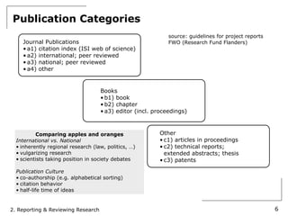 Publication Categories
                                                             source: guidelines for project reports
    Journal Publications                                     FWO (Research Fund Flanders)
    • a1) citation index (ISI web of science)
    • a2) international; peer reviewed
    • a3) national; peer reviewed
    • a4) other


                                    Books
                                    • b1) book
                                    • b2) chapter
                                    • a3) editor (incl. proceedings)



          Comparing apples and oranges                   Other
  International vs. National                             • c1) articles in proceedings
  • inherently regional research (law, politics, …)      • c2) technical reports;
  • vulgarizing research                                   extended abstracts; thesis
  • scientists taking position in society debates        • c3) patents

  Publication Culture
  • co-authorship (e.g. alphabetical sorting)
  • citation behavior
  • half-life time of ideas


2. Reporting & Reviewing Research                                                                     6
 