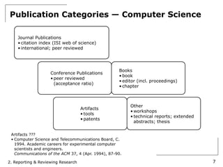 Publication Categories — Computer Science

    Journal Publications
    • citation index (ISI web of science)
    • international; peer reviewed




                                                    Books
                    Conference Publications
                                                    • book
                    • peer reviewed
                                                    • editor (incl. proceedings)
                      (acceptance ratio)
                                                    • chapter



                                                         Other
                                    Artifacts
                                                         • workshops
                                    • tools
                                                         • technical reports; extended
                                    • patents
                                                           abstracts; thesis

 Artifacts ???
 • Computer Science and Telecommunications Board, C.
   1994. Academic careers for experimental computer
   scientists and engineers.
   Communications of the ACM 37, 4 (Apr. 1994), 87-90.

2. Reporting & Reviewing Research                                                        7
 