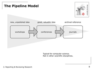 The Pipeline Model




                                                                                       Personal Opinion
        new, unpolished idea        good, valuable idea           archival reference




             workshops                 conferences                      journals




                                         Typical for computer science.
                                         Not in other scientific disciplines.




2. Reporting & Reviewing Research                                                                         8
 