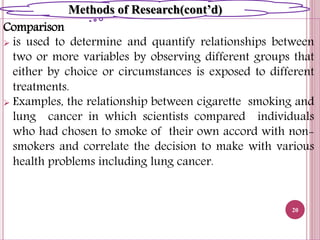Comparison
 is used to determine and quantify relationships between
two or more variables by observing different groups that
either by choice or circumstances is exposed to different
treatments.
 Examples, the relationship between cigarette smoking and
lung cancer in which scientists compared individuals
who had chosen to smoke of their own accord with non-
smokers and correlate the decision to make with various
health problems including lung cancer.
20
Methods of Research(cont’d)
 