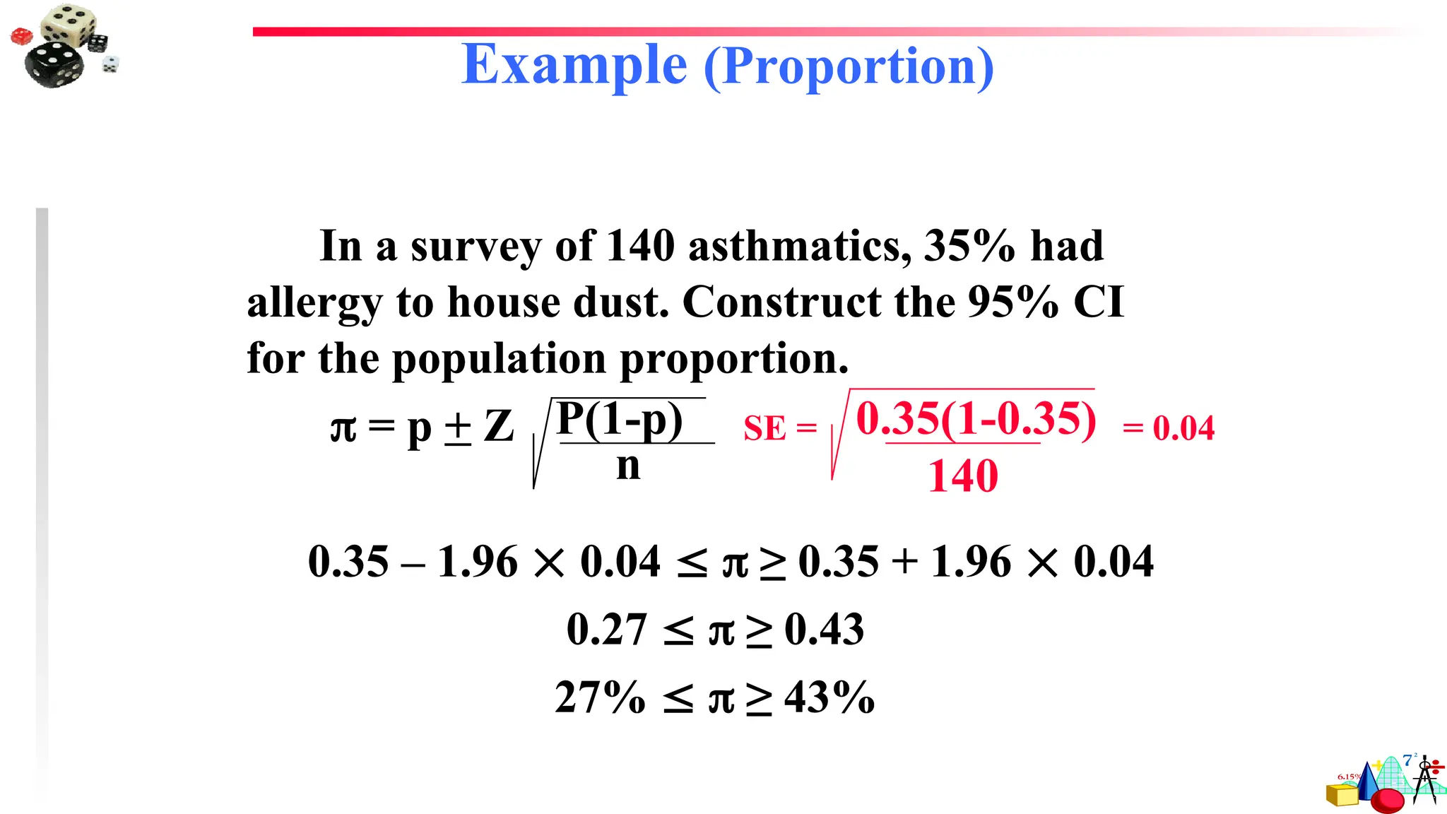 In a survey of 140 asthmatics, 35% had
allergy to house dust. Construct the 95% CI
for the population proportion.
 = p + Z
0.35 – 1.96  0.04   ≥ 0.35 + 1.96  0.04
0.27   ≥ 0.43
27%   ≥ 43%
Example (Proportion)
In a survey of 140 asthmatics, 35% had
allergy to house dust. Construct the 95% CI
for the population proportion.
 = p + Z
0.35 – 1.96  0.04   ≥ 0.35 + 1.96  0.04
0.27   ≥ 0.43
27%   ≥ 43%
P(1-p)
n 140
0.35(1-0.35) = 0.04
SE =
 