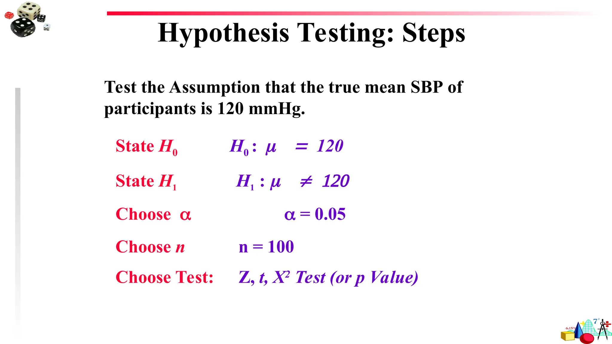 State H0 H0 : 120
State H1 H1 : 
Choose  = 0.05
Choose n n = 100
Choose Test: Z, t, X2
Test (or p Value)
Hypothesis Testing: Steps
Test the Assumption that the true mean SBP of
participants is 120 mmHg.
 