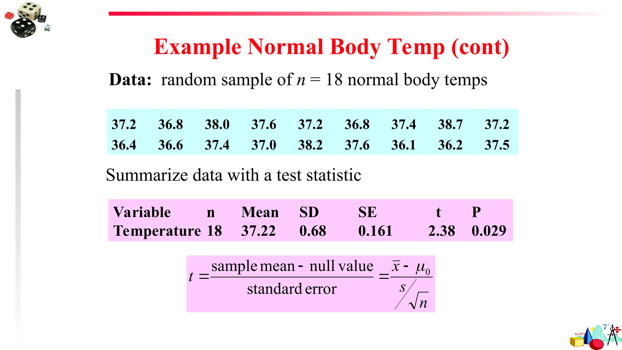 Example Normal Body Temp (cont)
n
s
x
t 0
error
standard
value
null
mean
sample 




Data: random sample of n = 18 normal body temps
37.2 36.8 38.0 37.6 37.2 36.8 37.4 38.7 37.2
36.4 36.6 37.4 37.0 38.2 37.6 36.1 36.2 37.5
Variable n Mean SD SE t P
Temperature 18 37.22 0.68 0.161 2.38 0.029
Summarize data with a test statistic
 