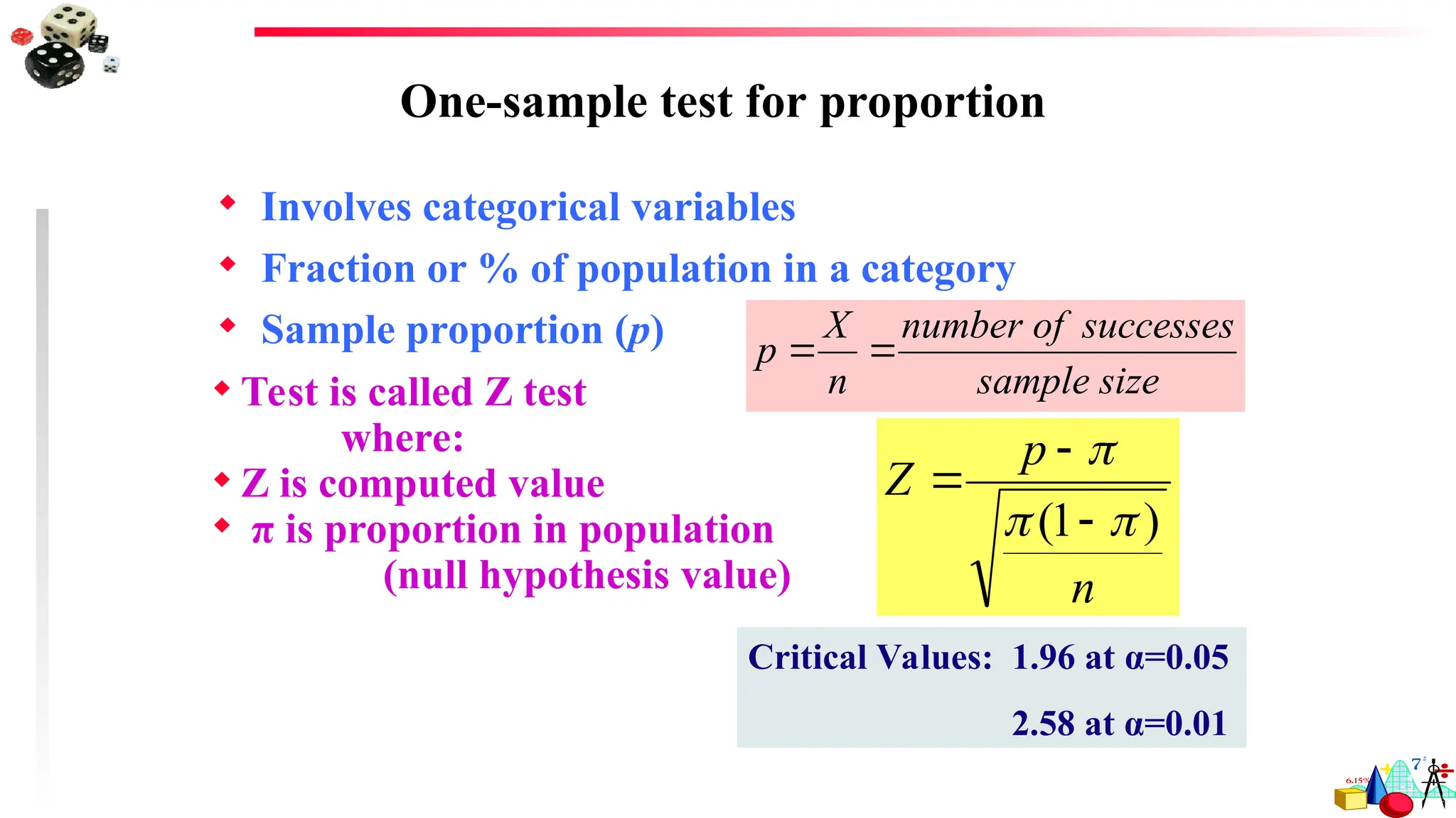  Involves categorical variables
 Fraction or % of population in a category
 Sample proportion (p)
n
p
Z
)
1
( 





One-sample test for proportion
size
sample
successes
of
number
n
X
p 

 Test is called Z test
where:
 Z is computed value
 π is proportion in population
(null hypothesis value)
Critical Values: 1.96 at α=0.05
2.58 at α=0.01
 
