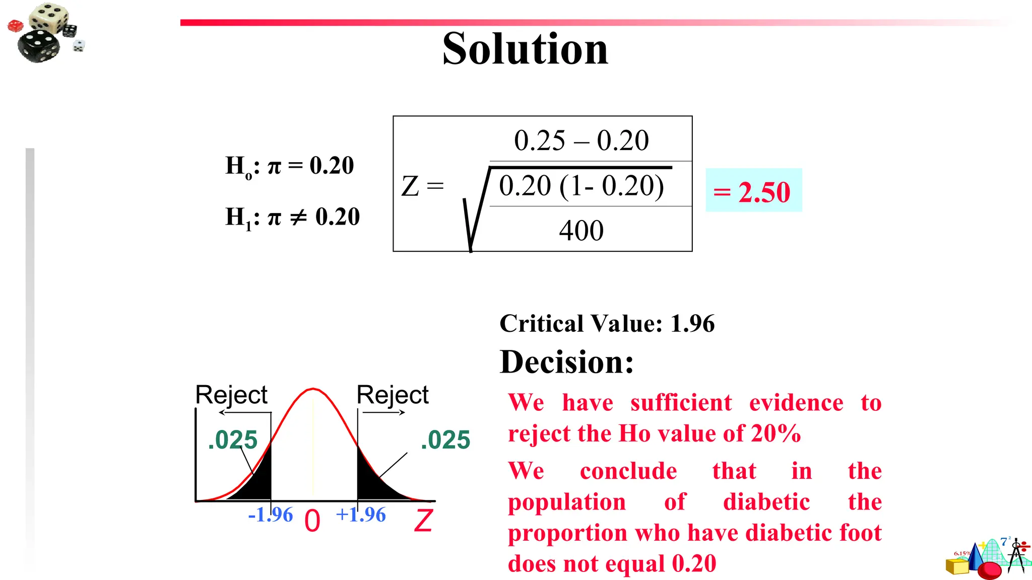 Solution
Critical Value: 1.96
Decision:
We have sufficient evidence to
reject the Ho value of 20%
We conclude that in the
population of diabetic the
proportion who have diabetic foot
does not equal 0.20
Z
0
Reject Reject
.025
.025
= 2.50
Ho: π = 0.20
H1: π  0.20
Z =
0.25 – 0.20
0.20 (1- 0.20)
400
+1.96
-1.96
 