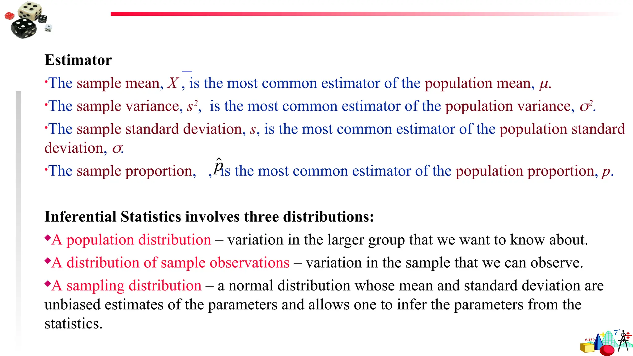 Estimator
•The sample mean, X , is the most common estimator of the population mean, 
•The sample variance, s2
, is the most common estimator of the population variance, 2
.
•The sample standard deviation, s, is the most common estimator of the population standard
deviation, .
•The sample proportion, , is the most common estimator of the population proportion, p.
Inferential Statistics involves three distributions:
A population distribution – variation in the larger group that we want to know about.
A distribution of sample observations – variation in the sample that we can observe.
A sampling distribution – a normal distribution whose mean and standard deviation are
unbiased estimates of the parameters and allows one to infer the parameters from the
statistics.
p̂
 