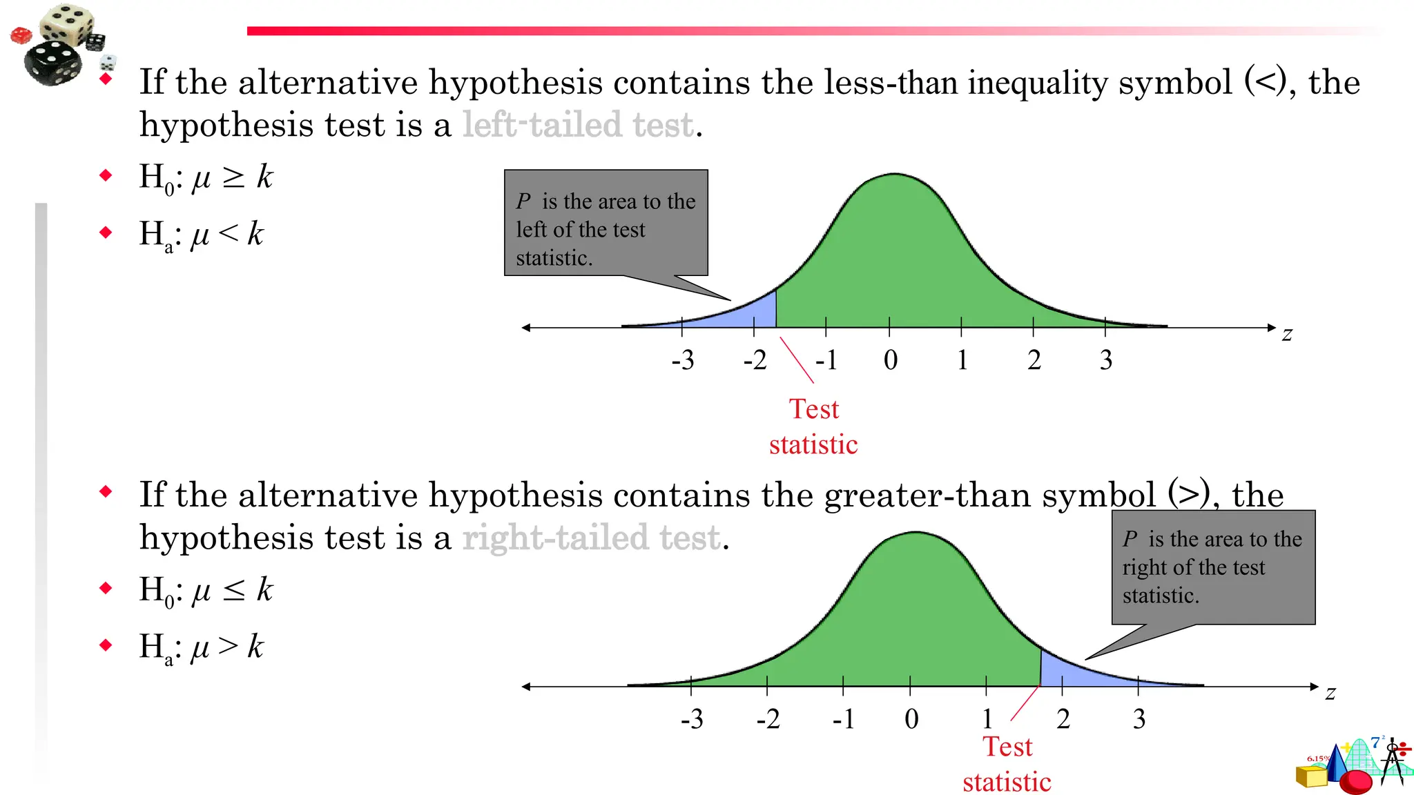  If the alternative hypothesis contains the less-than inequality symbol (<), the
hypothesis test is a left-tailed test.
 H0: μ  k
 Ha: μ < k
 If the alternative hypothesis contains the greater-than symbol (>), the
hypothesis test is a right-tailed test.
 H0: μ  k
 Ha: μ > k
z
0 1 2 3
-3 -2 -1
P is the area to the
left of the test
statistic.
Test
statistic
z
0 1 2 3
-3 -2 -1
P is the area to the
right of the test
statistic.
Test
statistic
 