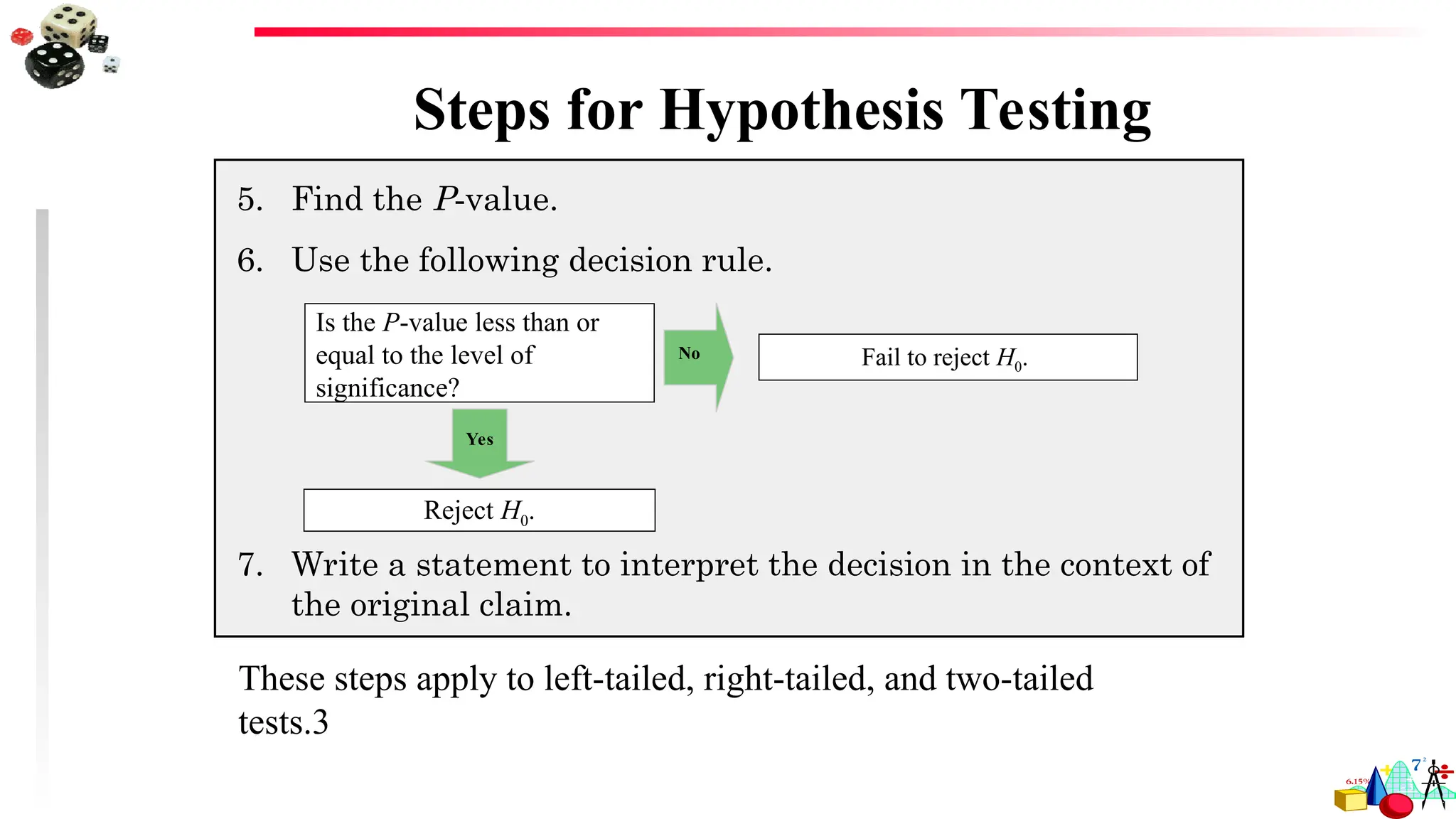 Steps for Hypothesis Testing
5. Find the P-value.
6. Use the following decision rule.
7. Write a statement to interpret the decision in the context of
the original claim.
Is the P-value less than or
equal to the level of
significance?
Fail to reject H0.
Yes
Reject H0.
No
These steps apply to left-tailed, right-tailed, and two-tailed
tests.3
 