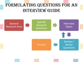 FORMULATING QUESTIONS FOR AN
INTERVIEW GUIDE
General
Research Area
Specific
Research
Questions
Interview
Topics
Review /
Revise
Questions
Finalise
 
