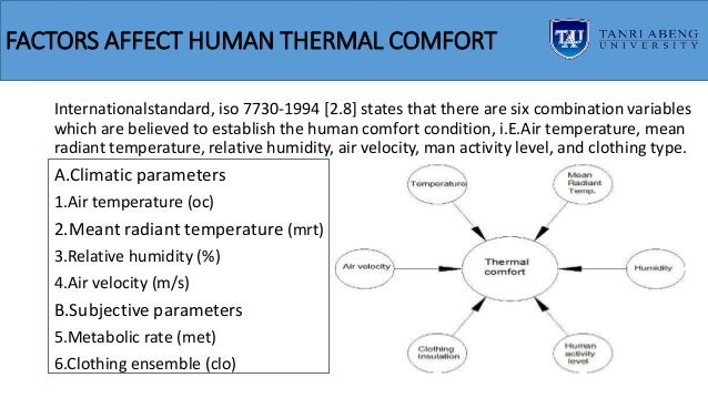 human comfort in the internal environment Human factors: lighting, thermal comfort, working space, noise and vibration the work environment can impact on a person’s performance in a number of different ways from effects that damage health (heat stress, musculoskeletal disorders) effects that reduce the individual’s ability to perform a task (poor lighting, distraction) to effects that cause dissatisfaction, resistance to change . human comfort in the internal environment Human factors: lighting, thermal comfort, working space, noise and vibration the work environment can impact on a person’s performance in a number of different ways from effects that damage health (heat stress, musculoskeletal disorders) effects that reduce the individual’s ability to perform a task (poor lighting, distraction) to effects that cause dissatisfaction, resistance to change .
