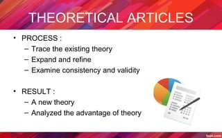 THEORETICAL ARTICLES
• PROCESS :
– Trace the existing theory
– Expand and refine
– Examine consistency and validity
• RESULT :
– A new theory
– Analyzed the advantage of theory
 