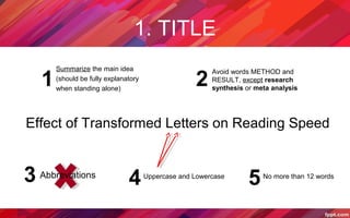 1. TITLE
Effect of Transformed Letters on Reading Speed
Avoid words METHOD and
RESULT, except research
synthesis or meta analysis
2
Summarize the main idea
(should be fully explanatory
when standing alone)
1
Abbreviations3 4Uppercase and Lowercase
5No more than 12 words
 