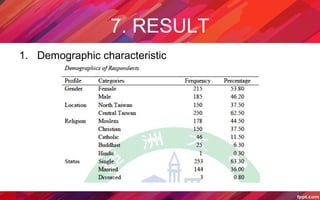 7. RESULT
1. Demographic characteristic
 