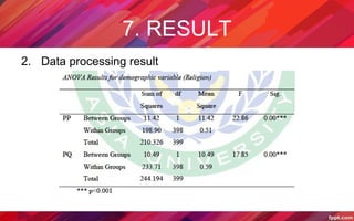 7. RESULT
2. Data processing result
 