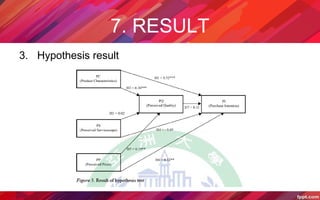 7. RESULT
3. Hypothesis result
 
