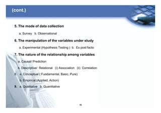 15
(cont.)
5. The mode of data collection
a. Survey b. Observational
6. The manipulation of the variables under study
a. Experimental (Hypothesis Testing ) b. Ex post facto
7. The nature of the relationship among variables
a. Causal/ Prediction
b. Descriptive/ Relational (i) Association (ii) Correlation
8. a. Conceptual ( Fundamental, Basic, Pure)
b. Empirical (Applied, Action)
9. a. Qualitative b. Quantitative
 
