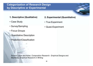 16
Categorization of Research Design
by Descriptive or Experimental
1. Descriptive (Qualitative)
• Case Study
• Survey/Sampling
• Focus Groups
• Quantitative Description
• Prediction/Classification
2. Experimental (Quantitative)
• True Experiment
• Quasi-Experiment
Source: Lauer and Asher, Composition Research: Empirical Designs and
MacNealy, Empirical Research in Writing
 