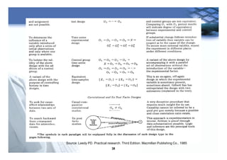 34
Source: Leedy PD. Practical research. Third Edition. Macmillan Publishing Co., 1985
 