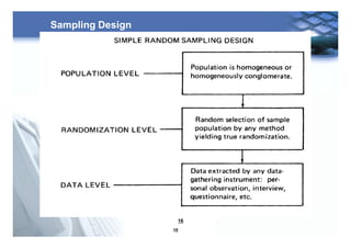 16
16
Sampling Design
 