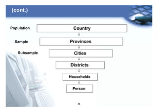 25
(cont.)
Country
Provinces
Cities
Districts
Households
Person
Population
Sample
Subsample
 
