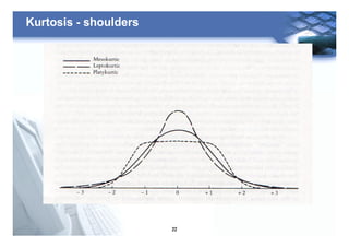 22
Kurtosis - shoulders
 