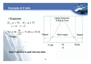 41
Example of 2 tails
• Suppose:
• Then:
75:;75:0 ¹= mm aHH
25,10 == Ns
92.7808.71
25
10
96.175 «=±
X
78.9271.08
Don't reject RejectReject
Likely Outcome
If Null is True
75
Note 5 percent is split into two tails.
 