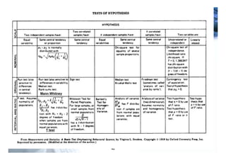 48
48
T test
Mann Whitney
 
