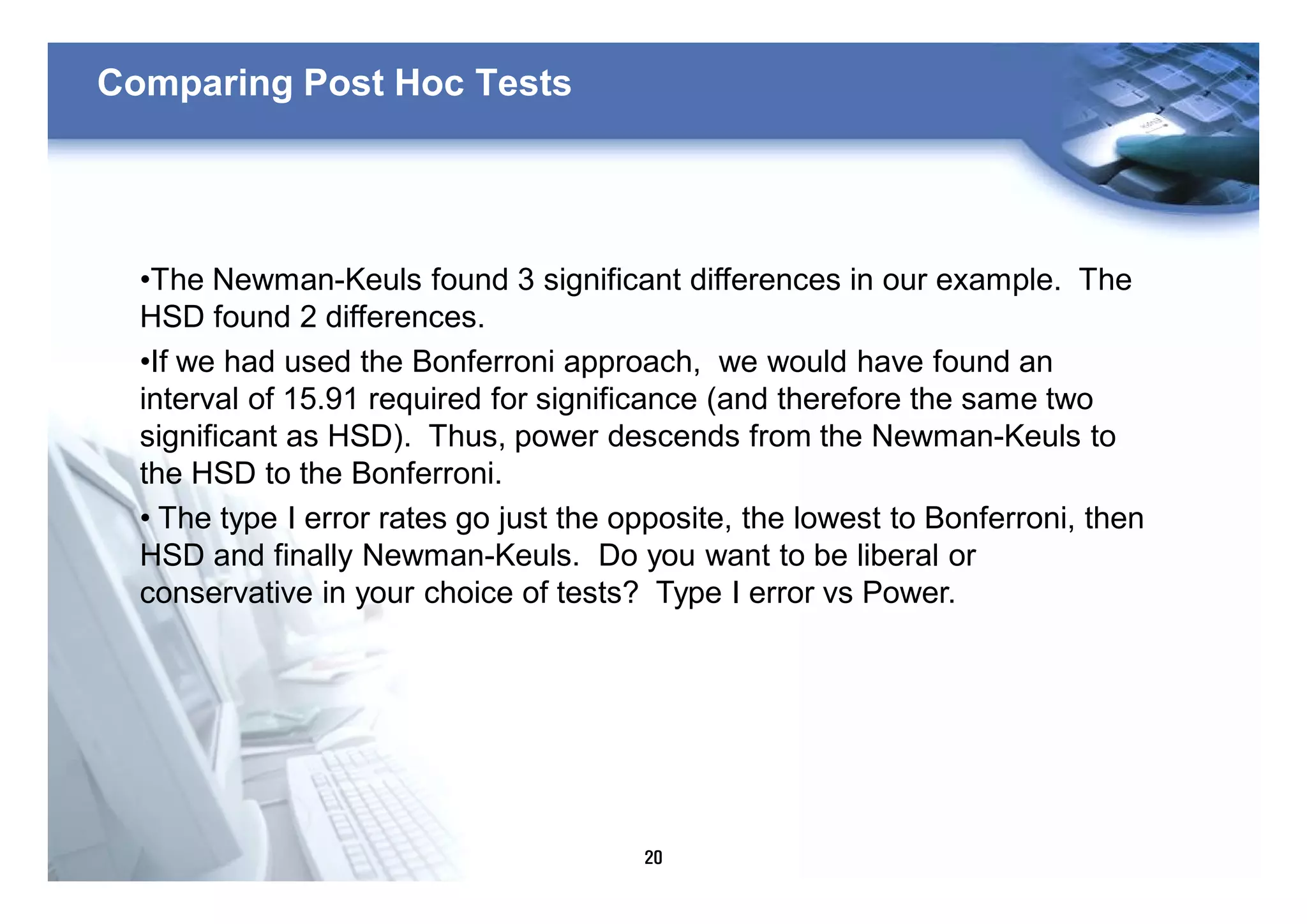 20
Comparing Post Hoc Tests
•The Newman-Keuls found 3 significant differences in our example. The
HSD found 2 differences.
•If we had used the Bonferroni approach, we would have found an
interval of 15.91 required for significance (and therefore the same two
significant as HSD). Thus, power descends from the Newman-Keuls to
the HSD to the Bonferroni.
• The type I error rates go just the opposite, the lowest to Bonferroni, then
HSD and finally Newman-Keuls. Do you want to be liberal or
conservative in your choice of tests? Type I error vs Power.
 