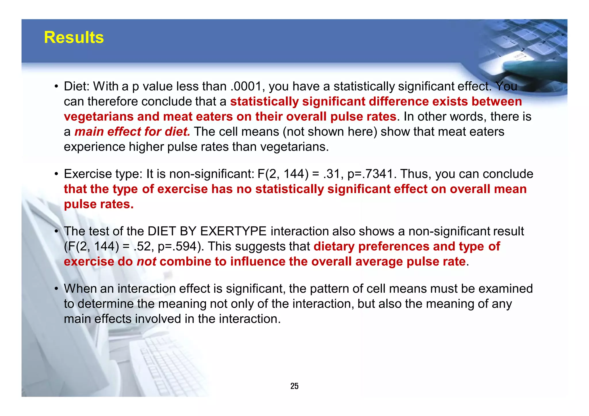 25
Results
• Diet: With a p value less than .0001, you have a statistically significant effect. You
can therefore conclude that a statistically significant difference exists between
vegetarians and meat eaters on their overall pulse rates. In other words, there is
a main effect for diet. The cell means (not shown here) show that meat eaters
experience higher pulse rates than vegetarians.
• Exercise type: It is non-significant: F(2, 144) = .31, p=.7341. Thus, you can conclude
that the type of exercise has no statistically significant effect on overall mean
pulse rates.
• The test of the DIET BY EXERTYPE interaction also shows a non-significant result
(F(2, 144) = .52, p=.594). This suggests that dietary preferences and type of
exercise do not combine to influence the overall average pulse rate.
• When an interaction effect is significant, the pattern of cell means must be examined
to determine the meaning not only of the interaction, but also the meaning of any
main effects involved in the interaction.
 