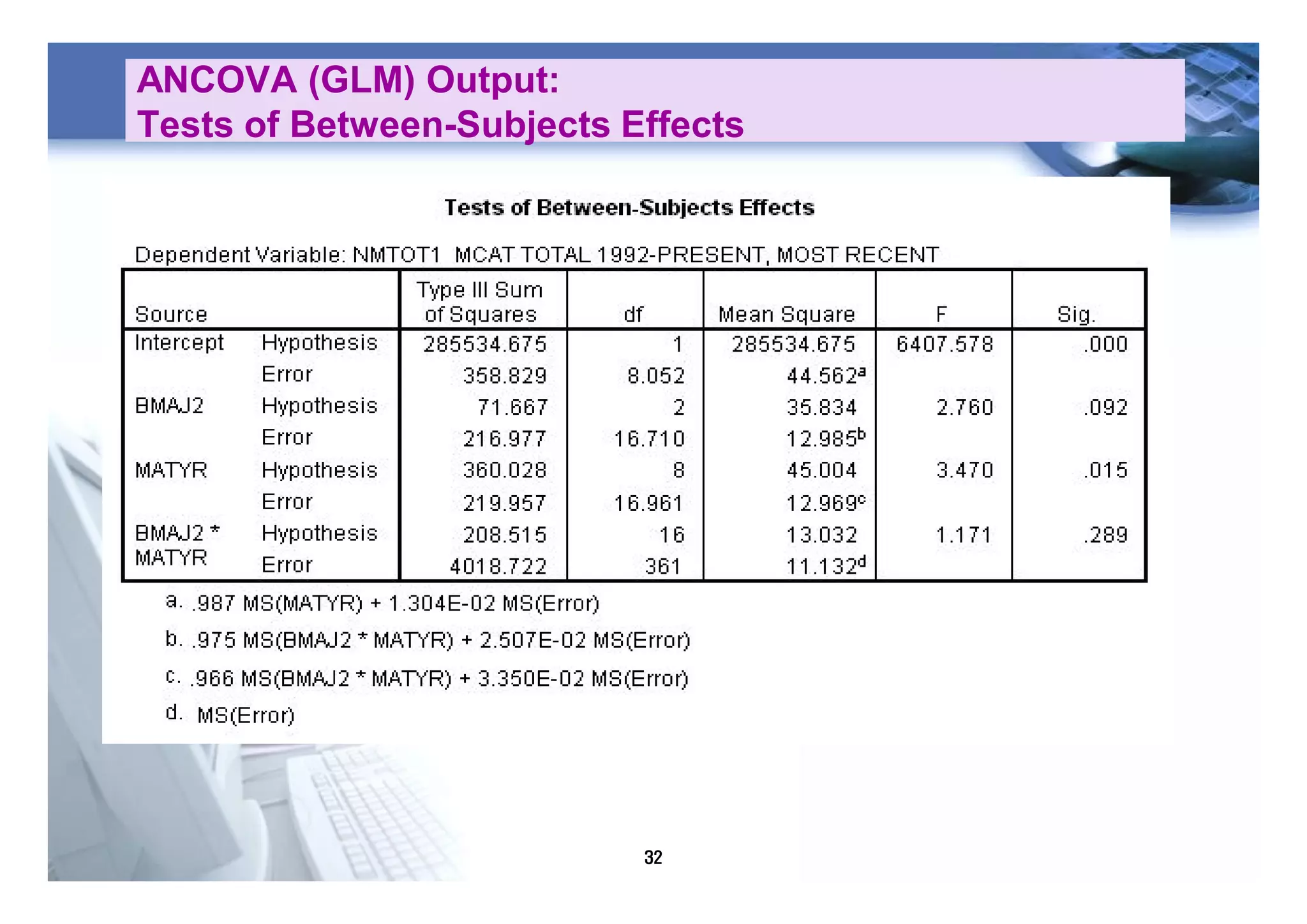 32
ANCOVA (GLM) Output:
Tests of Between-Subjects Effects
 