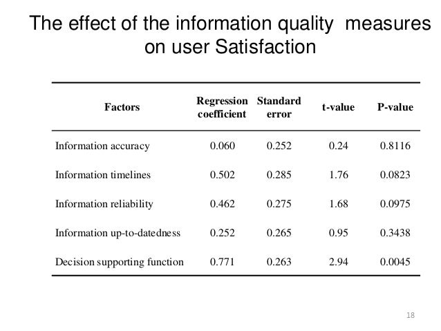 information systems success the quest for dependent variable essay Essays on electronic health records (ehr) process framework and design-theoretic 641 dependent variables information system and its implementation success. information systems success the quest for dependent variable essay Essays on electronic health records (ehr) process framework and design-theoretic 641 dependent variables information system and its implementation success.
