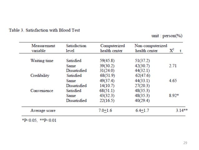 Past research papers image