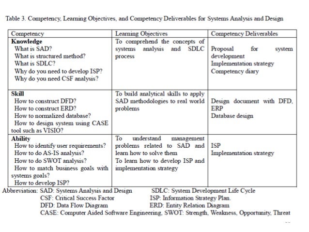 Selected research papers picture