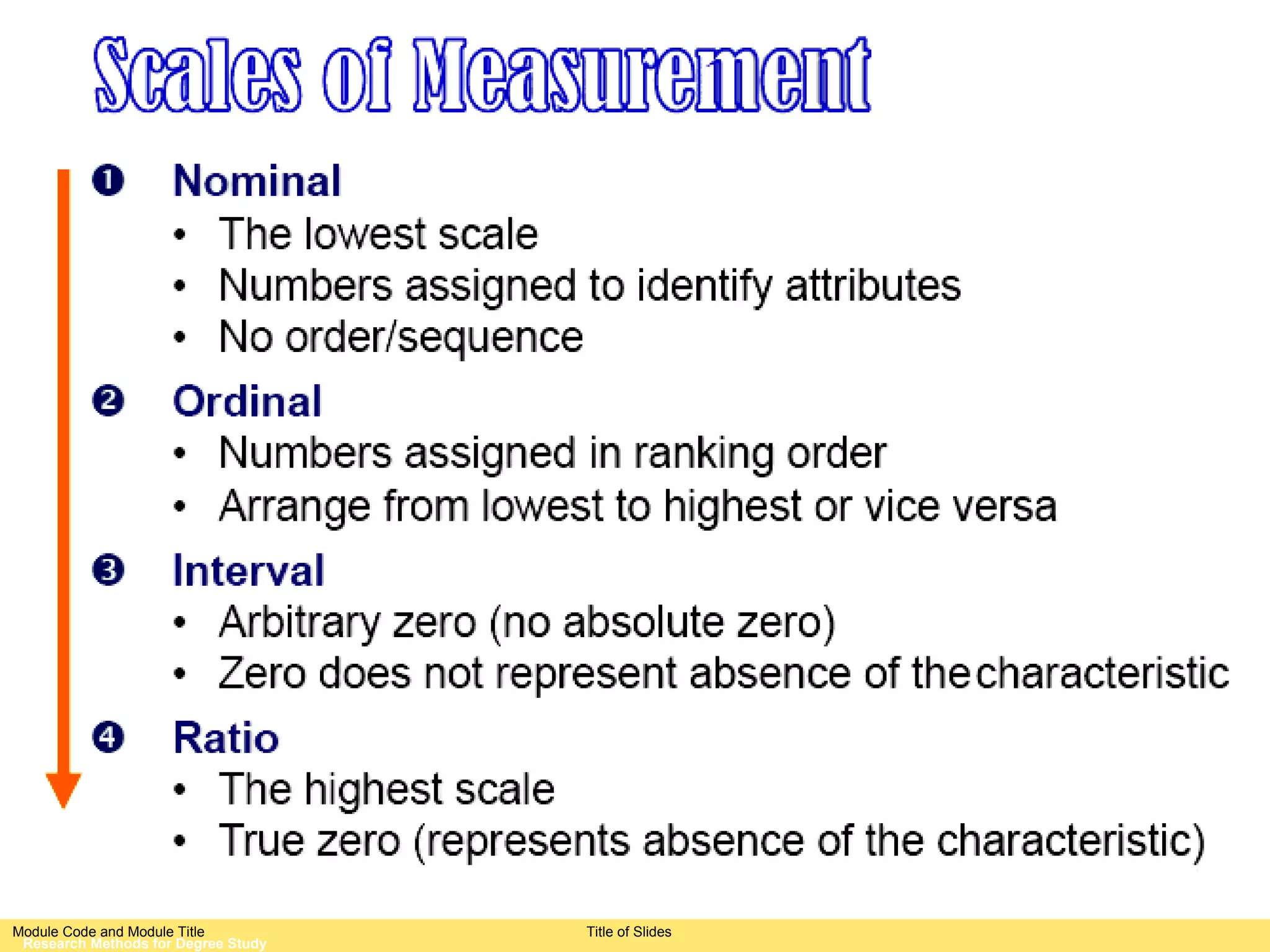 Module Code and Module Title         Title of Slides
 Research Methods for Degree Study
 