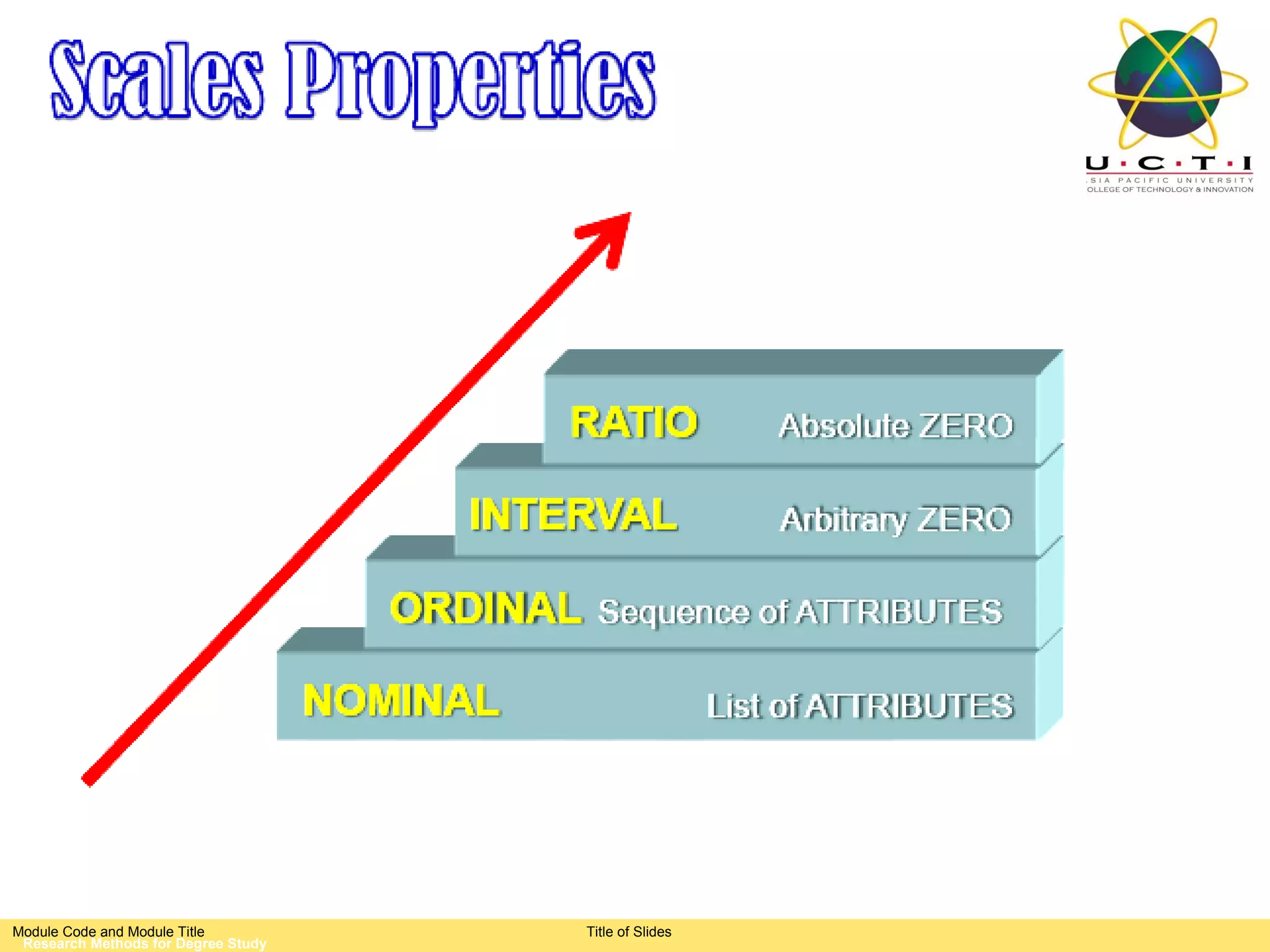 Module Code and Module Title         Title of Slides
 Research Methods for Degree Study
 