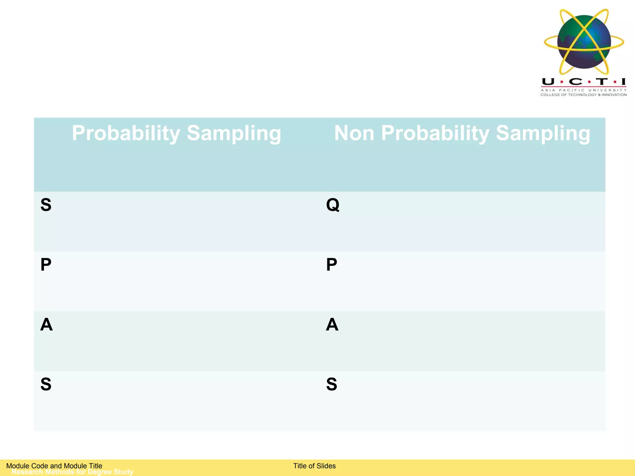 Probability Sampling                 Non Probability Sampling


         S                                         Q


         P                                         P


         A                                         A


         S                                         S



Module Code and Module Title            Title of Slides
 Research Methods for Degree Study
 