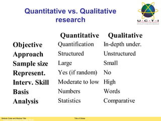 Quantitative vs. Qualitative
                                 research

                                     Quantitative            Qualitative
           Objective                 Quantification         In-depth under.
           Approach                  Structured             Unstructured
           Sample size               Large                  Small
           Represent.                Yes (if random)        No
           Interv. Skill             Moderate to low        High
           Basis                     Numbers                Words
           Analysis                  Statistics             Comparative

Module Code and Module Title              Title of Slides
 Research Methods for Degree Study
 