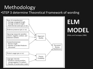 Methodology
•STEP 3 determine Theoretical Framework of wording

                                          ELM
                                          MODEL
                                          (Petty and Cacioppo,1986)
 