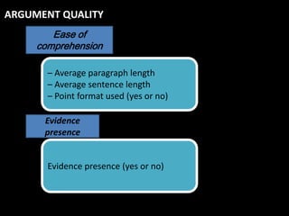 ARGUMENT QUALITY1：論點品質的衡量
         Study
      Ease of
   comprehension

     – Average paragraph length
     – Average sentence length
     – Point format used (yes or no)

    Evidence
    presence


     Evidence presence (yes or no)
 
